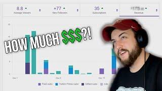 First 3 Months of Affiliate! How much do small streamers make on Twitch in 2019?