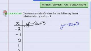 Table of Values