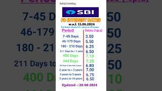 SBI FD interest rates 2024 | FD interest rates in SBI Bank