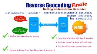 Location aware Android apps - Part 9, Reverse Geocoding Finale | Getting address from Geocoder