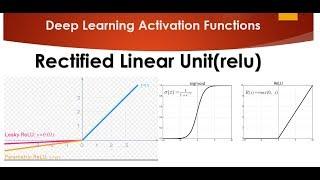 Tutorial 10- Activation Functions Rectified Linear Unit(relu) and Leaky Relu Part 2