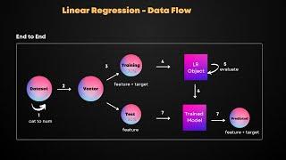 How to run Linear Regression in Python using PySpark