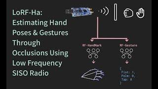 LoRF-Ha: AI can see you through walls