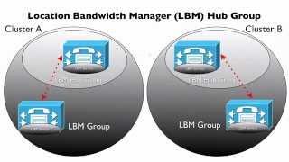 CCIE Collaboration Lab Walkthrough Bonus - (SAMPLE - Enhanced Locations)