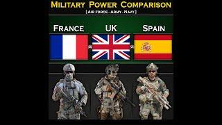 France vs UK vs Spain | Military Power Comparison 2024 | Global Power