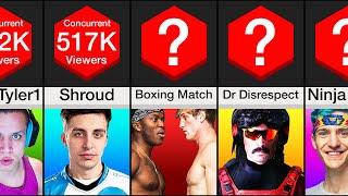 Comparison: Most Viewed Twitch Streams