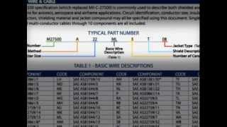 M27500 Cable - Allied Wire & Cable Product Spotlight