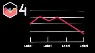 How to Add Space Between X Scale and ChartArea in Chart JS 4