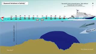 Marine Resistivity - Syscal Pro Deep Marine Deployment