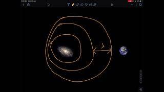 What is redshift and what does it tell us about galaxies?