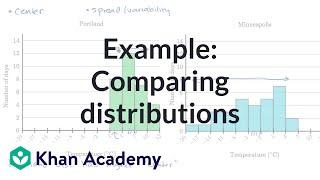 Example: Comparing distributions | AP Statistics | Khan Academy