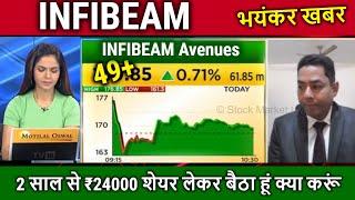 INFIBEAM Avenues share latest news,buy or not,infibeam share target,infibeam share analysis,