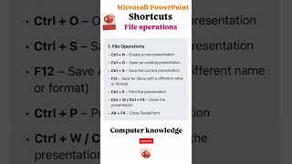 Essential PowerPoint Keyboard Shortcuts for File Operations | Boost Your Productivity #powerpoint