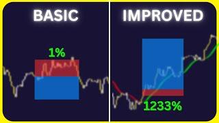 I Improved Most Popular AI TradingView Strategy (Must Watch)