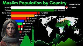 Evolution of Muslim Population: Top Muslim-Populated Countries from 1800 to 2024