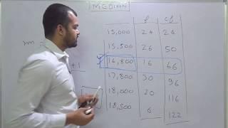 MEDIAN Discrete Series | Sanat Sir | Ecoholics