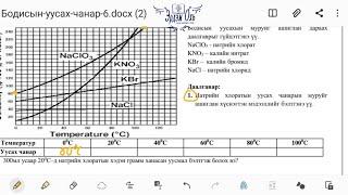 Уусах чанарын бодлого #Part:1