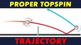 Что такое правильная траектория топспина в настольном теннисе