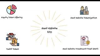 Real Estate Security Token Offering (STO)