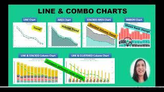 POWER BI VISUALIZATION || Line - Area chart, Stacked Area chart, Ribbon chart & Combo chart Tutorial