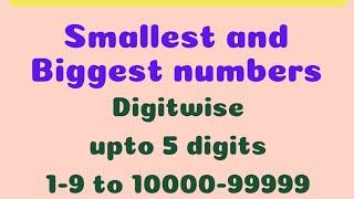 Digitwise smallest and biggest numbers