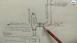 Piping Engineering - how to design safety valve line