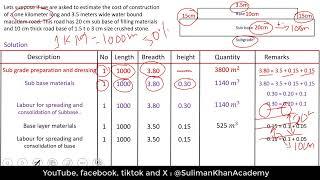 cost estimate of water bound macadam road | suliman khan academy