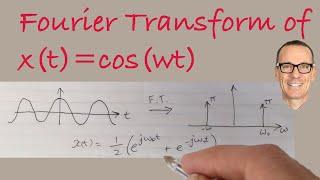 Fourier Transform of Cos