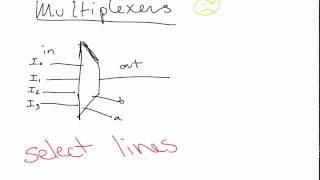 How to use multiplexers (circuits)