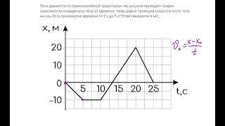 Задача №1 ЕГЭ. Графическая задача (проекция скорости)