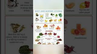 Best and worst foods for kidney stones #shorts