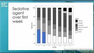 SEDATION  ISICEM2024