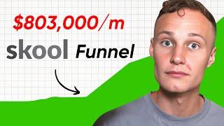 How Charlie Morgan Made a $803,000/m Skool Community