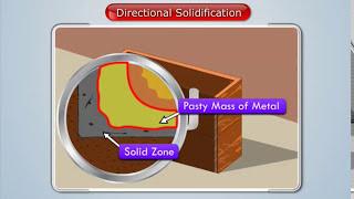 What is Directional Solidification? | Manufacturing Processes