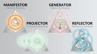 The Aura Types - Ra Uru Hu - Human Design System