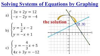 Solving Systems of Linear Equations By Graphing │Algebra