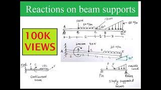 How to calculate support Reactions on beams (Fixed, propped beam, SS beam)