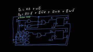 Sequential Logic Basics Explained