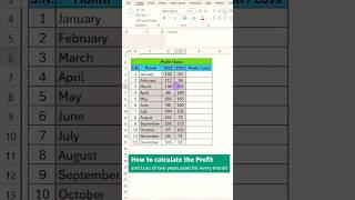 Calculate Profit & Loss in Percentage with Excel #ExcelTips #ProfitAndLoss #ExcelTutorial