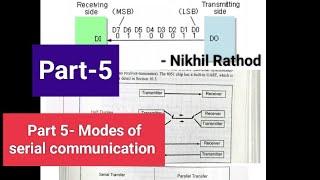 Mode of serial communication in 8051 microcontroller||Models in serial communication