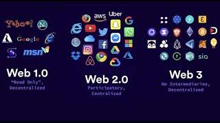 Evolution of the Web (Web 1.0, Web 2.0, Web 3.0)