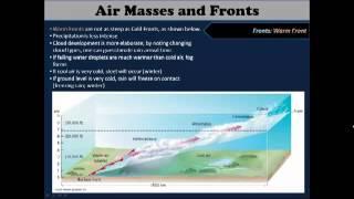 GeoWx 9.2: Air Masses and Fronts: Warm and Cold