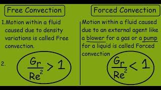 Free Convection vs Forced Convection | Heat Transfer |