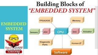 Embedded Systems Block Diagram | Components of Embedded Systems