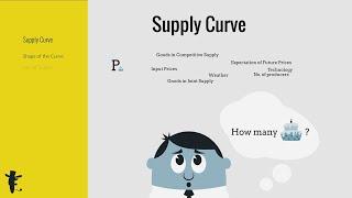 Supply Curve. Why is there a direct relationship between price and quantity supplied?