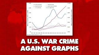 New cold war math: US Fed exaggerates China's military spending with absurd graph