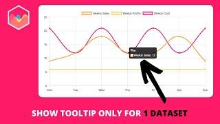 How to Show Tooltip Only for One Dataset Instead of All in Chart.js