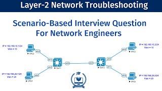 Layer 2 Network Troubleshooting | Scenario-Based Interview Question #ccna #ccnp