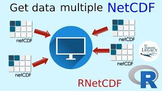 How to extract data from multiple NetCDF files in one R script