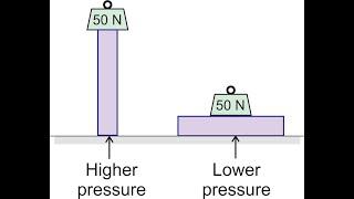 Pressure and hydrostatics - Hydrostatic pressure distribution in a reservoir